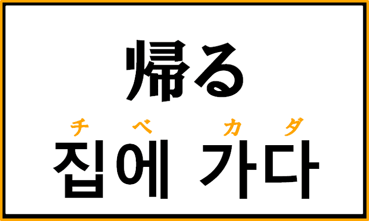 「帰る」を韓国語で何というか解説！ハングルの【집에 가다】を覚えよう！