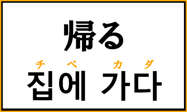 帰る を韓国語で何というか解説 ハングルの 집에 가다 を覚えよう コリアブック