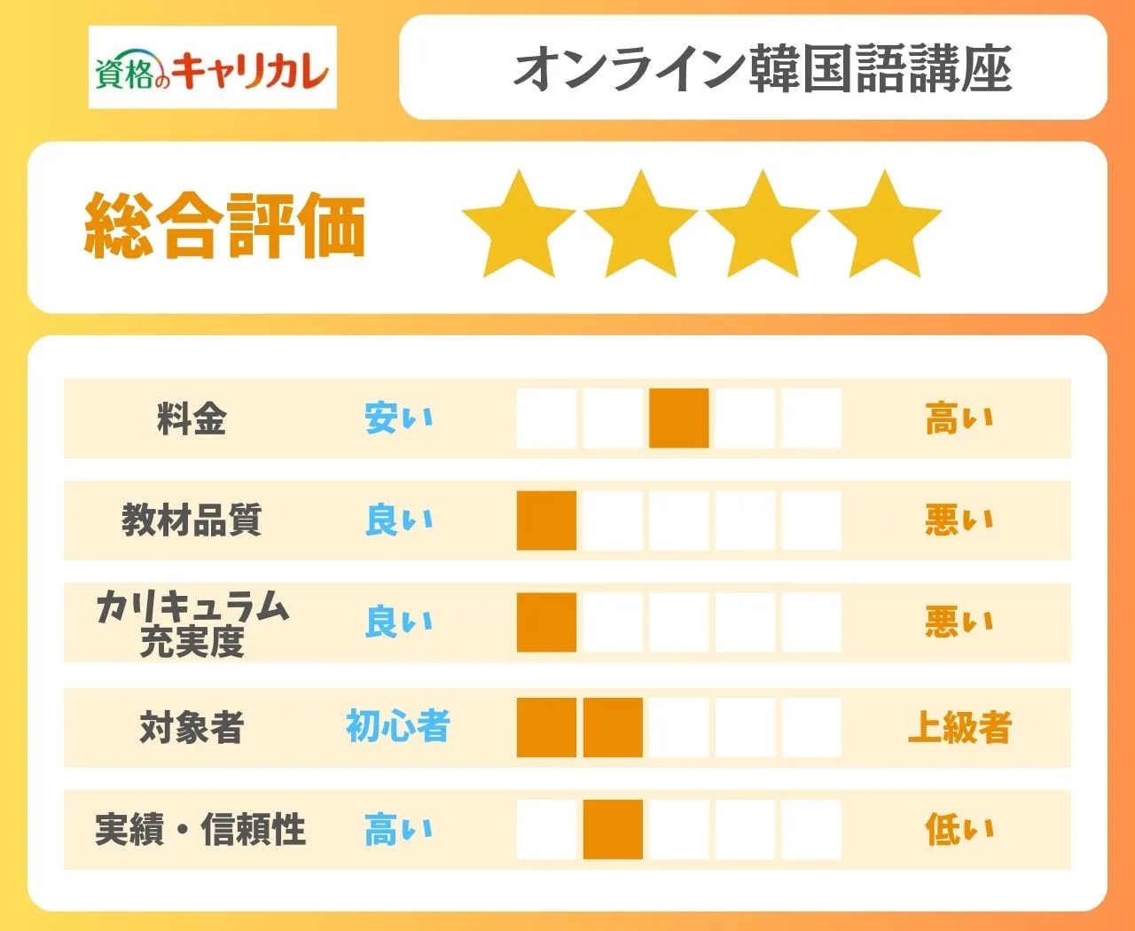 キャリカレ｜評価レポート 