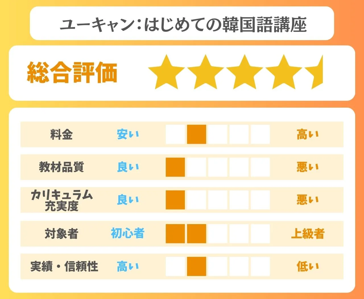 ユーキャン講座の評価